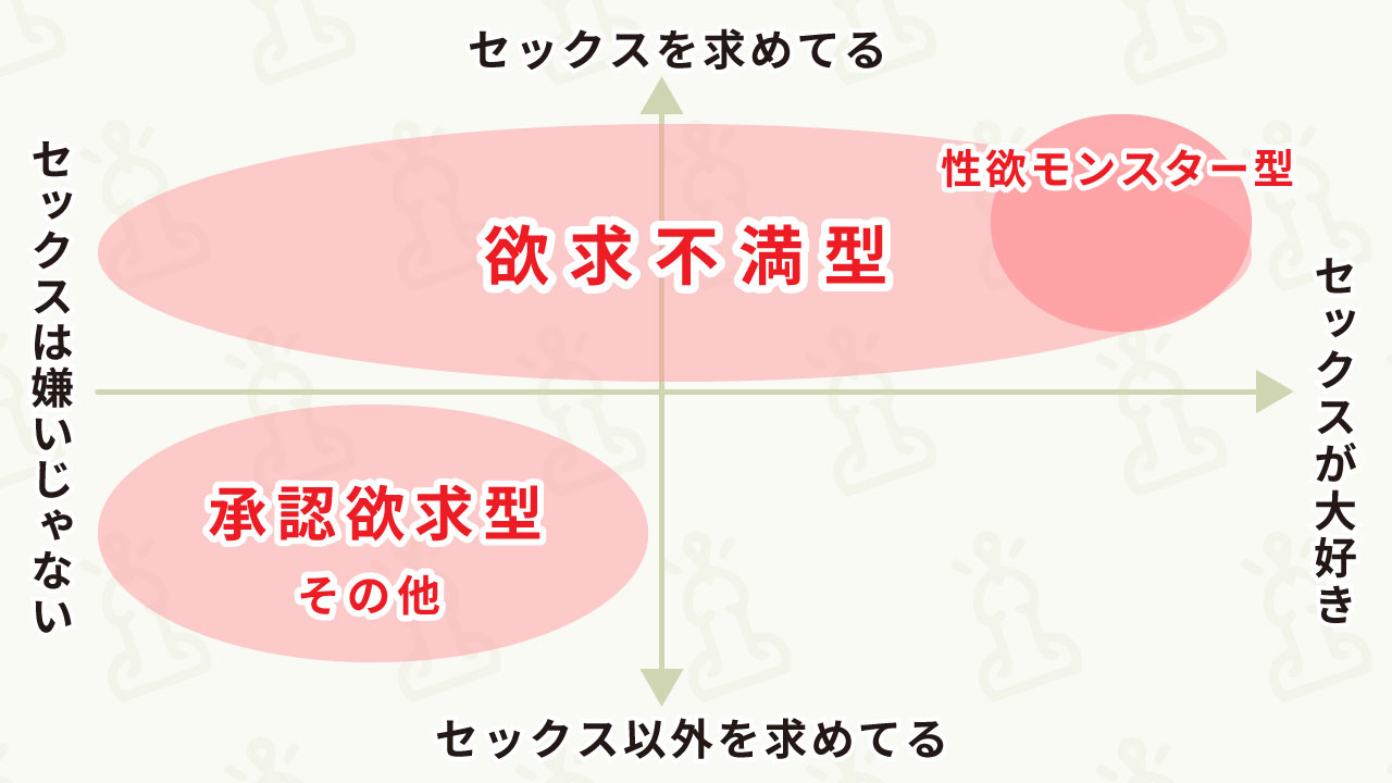 動機別 AV女優のグループ分け