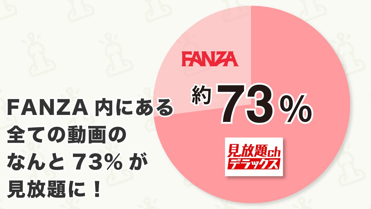 "見放題ch デラックス"ではFANZA内にある全ての動画の73%が見放題になる!